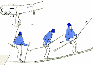 Teleskis a archet