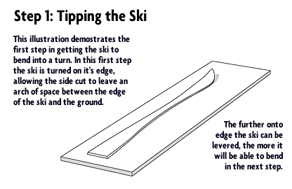 Carving ski technique by SKILEB.com